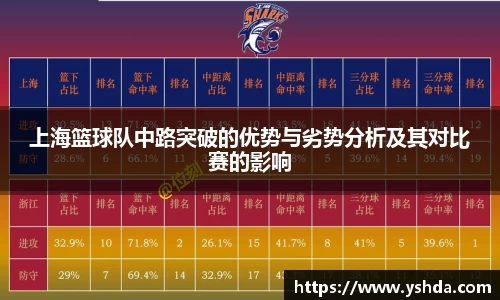 上海篮球队中路突破的优势与劣势分析及其对比赛的影响