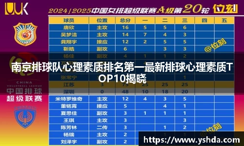 南京排球队心理素质排名第一最新排球心理素质TOP10揭晓