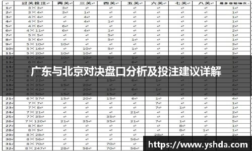 广东与北京对决盘口分析及投注建议详解